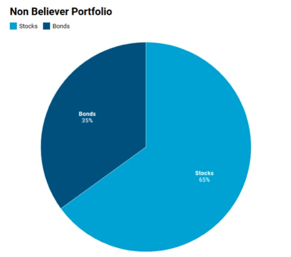 Non Believer Portfolio